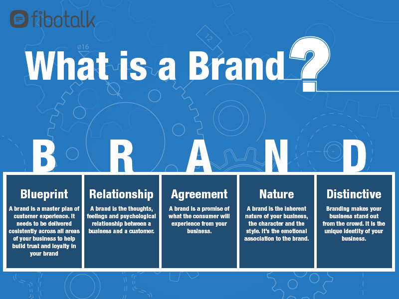 what is branding in inbound marketing