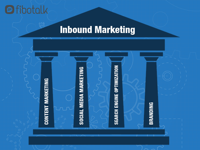 pillars of inbound marketing