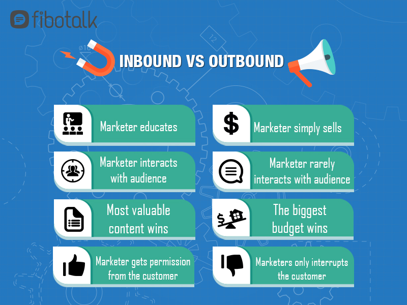 what is inbound vs. outbound marketing