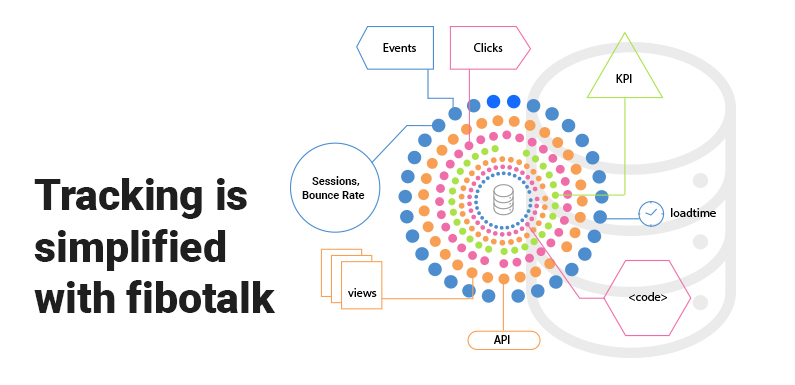 Track user activity with Fibotalk